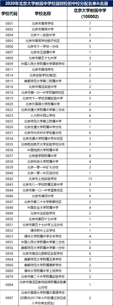 北京中考｜北京大学附属中学im体育高中校情介绍(图1)