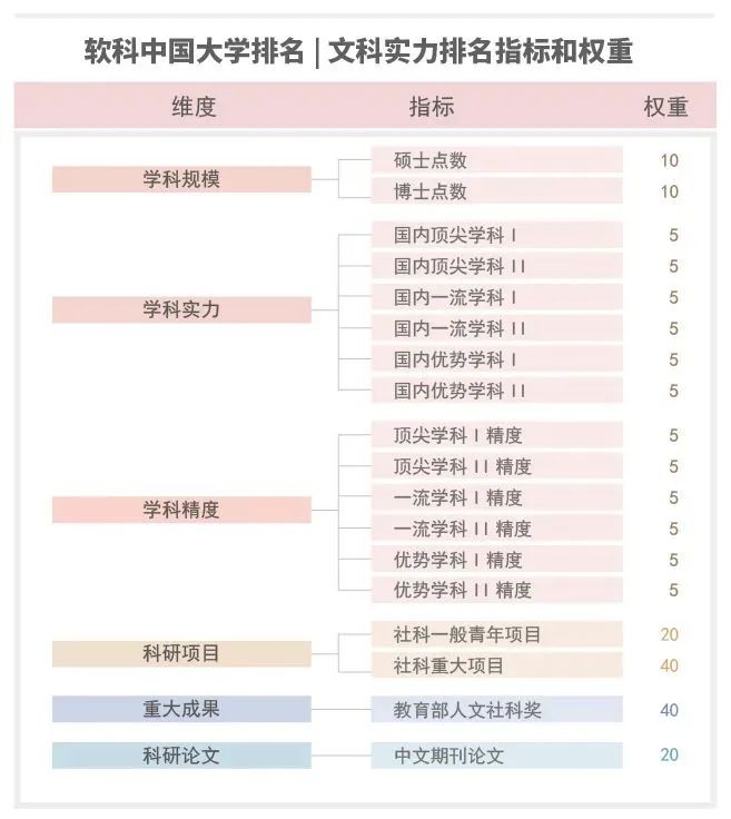 最新！中国大学文科im体育实力排名！