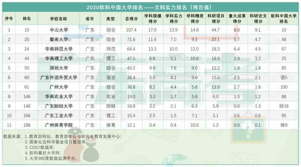 最新！中国大学文科im体育实力排名！(图3)