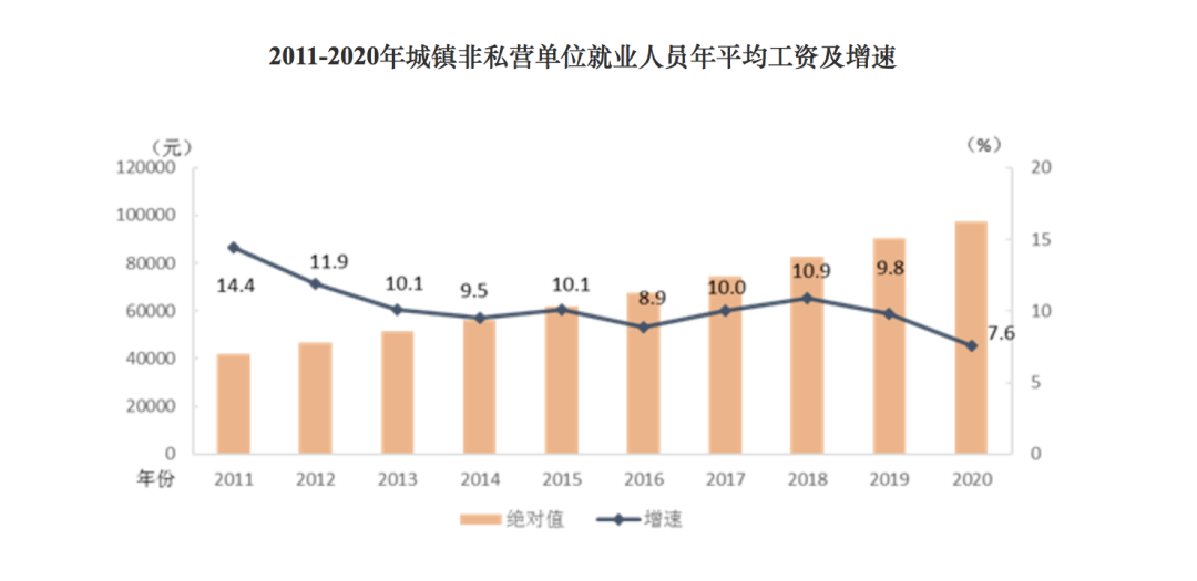 im体育专科生选什么专业好？就业率超高的10大专业！平均薪酬最高的！有你的喜欢吗？(图2)