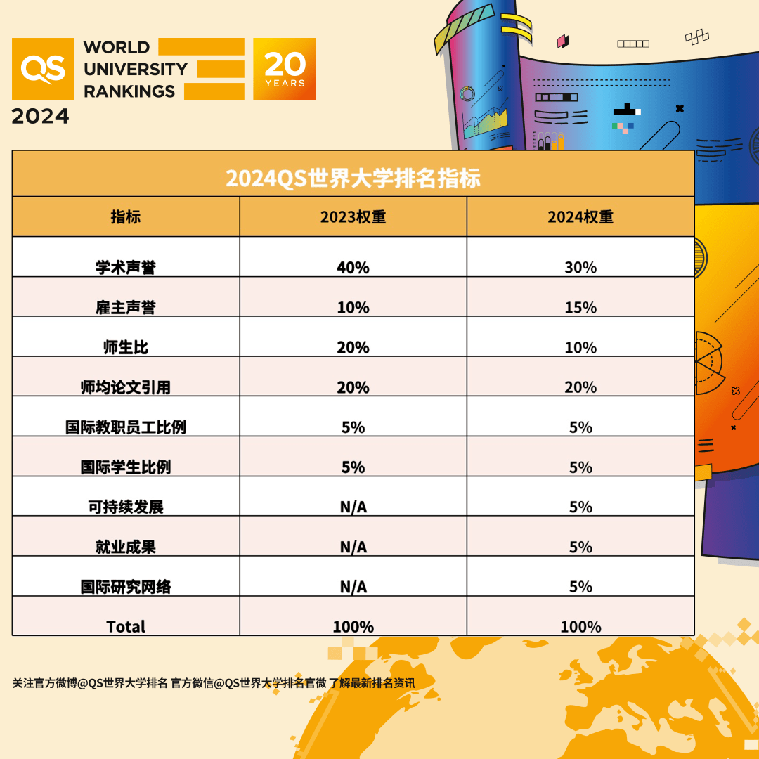 im体育干货｜2024年最新QS世界大学排名随手查(图1)