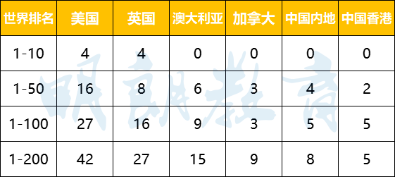 im体育干货｜2024年最新QS世界大学排名随手查(图2)