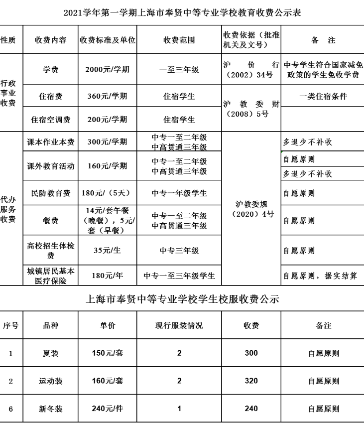 im体育上海市奉贤中等专业学校学费多少钱一年(图2)