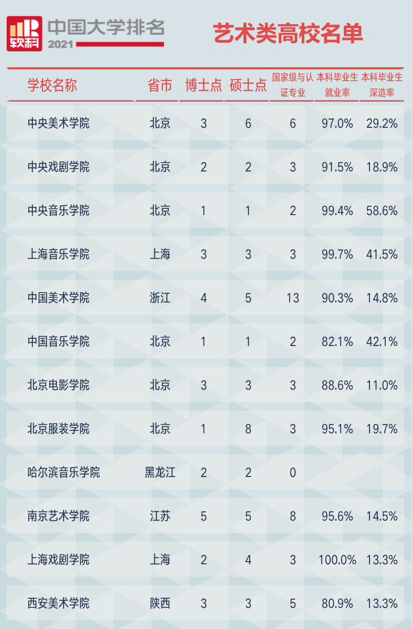 2021软科中国大学排名发布：清华大学、北京、浙江占据前三im体育(图2)