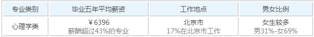 im体育每日大学分享华东师范大学