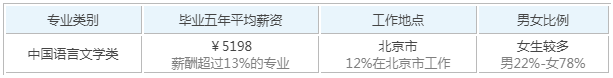 im体育每日大学分享华东师范大学(图3)