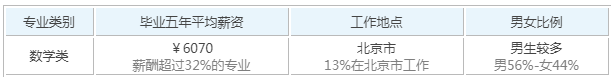 im体育每日大学分享华东师范大学(图6)