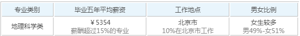 im体育每日大学分享华东师范大学(图9)