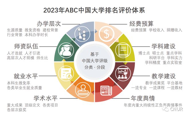 最新发布im体育！2023年中国大学排名