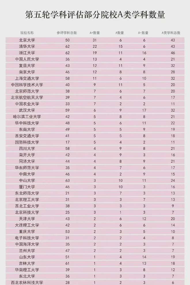 im体育权威的大学排名出来了