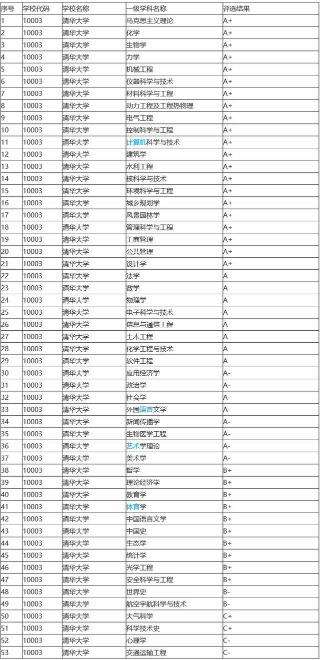 世界权威机构发布2020年中国大学im体育排名南科大第8华科大第9(图3)