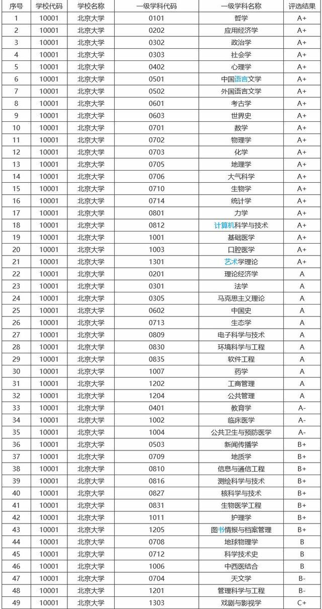 世界权威机构发布2020年中国大学im体育排名南科大第8华科大第9(图5)