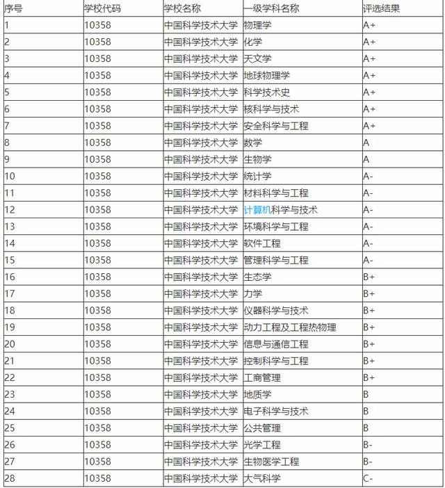 世界权威机构发布2020年中国大学im体育排名南科大第8华科大第9(图7)