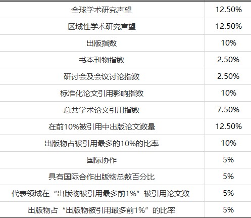 2021年四大权威世界大学排名全发布！最新USNews世界大学公布清华晋升im体育亚洲第一！(图3)