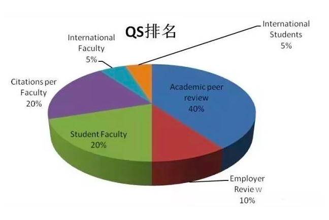 im体育世界各大权威机构大学排行榜(图2)