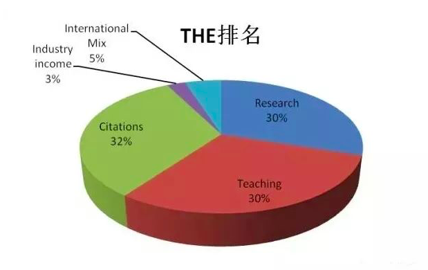 im体育世界各大权威机构大学排行榜(图4)