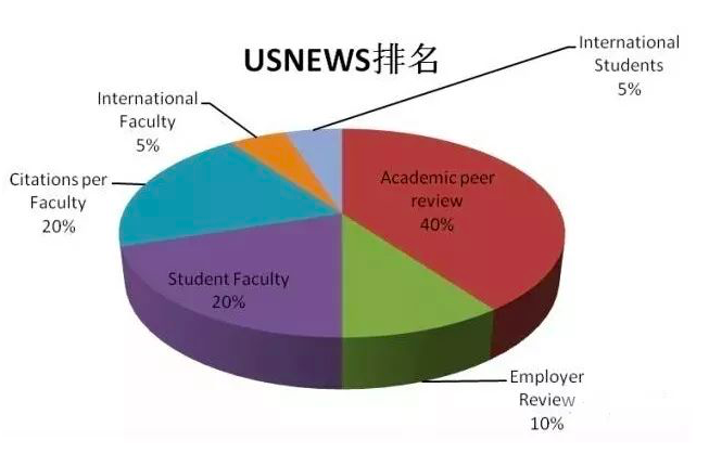 im体育世界各大权威机构大学排行榜(图6)