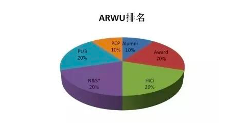 im体育世界各大权威机构大学排行榜(图8)