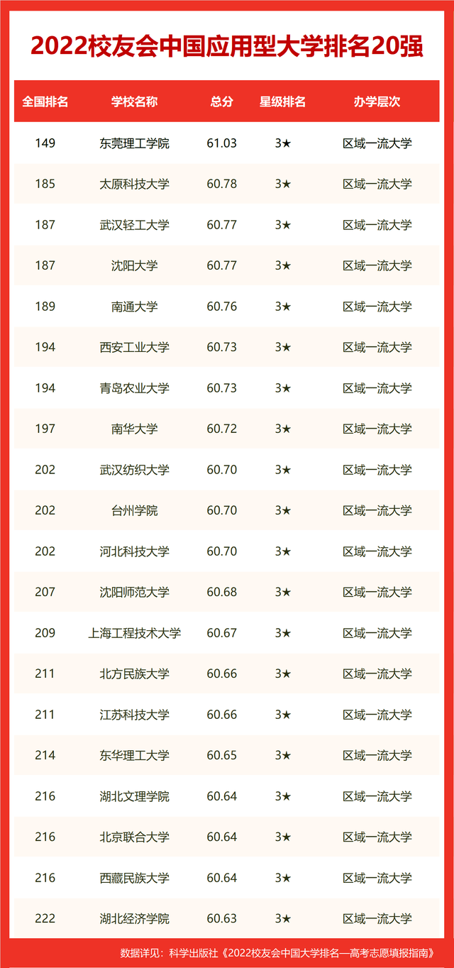 2022中国大学排名北京大学十五连冠武汉大im体育学挺进前五强(图6)