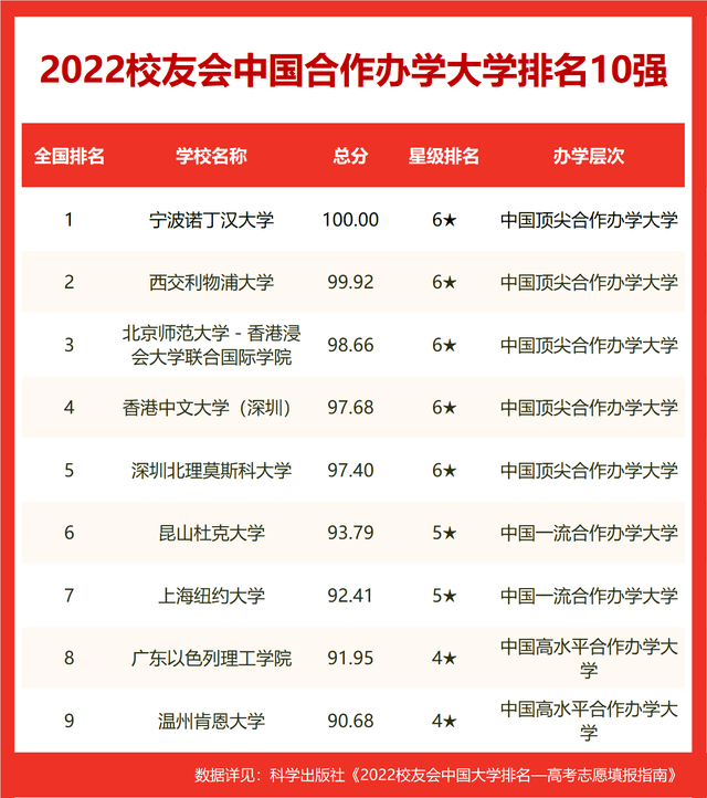 2022中国大学排名北京大学十五连冠武汉大im体育学挺进前五强(图7)