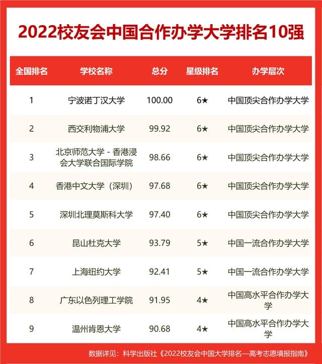 im体育权威：2022校友会中国大学排名发布北京大学十五连冠(图7)