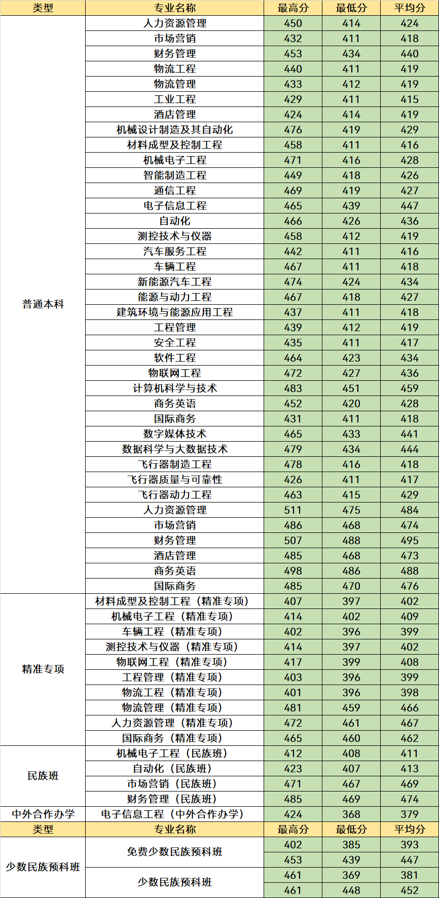 im体育二本考生可以选择这5所公办大学收分低优势强分数不高也能报(图7)