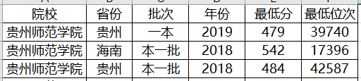 im体育二本低分就能读的公立大学！这4所大学收分低最适合低分考生！(图2)