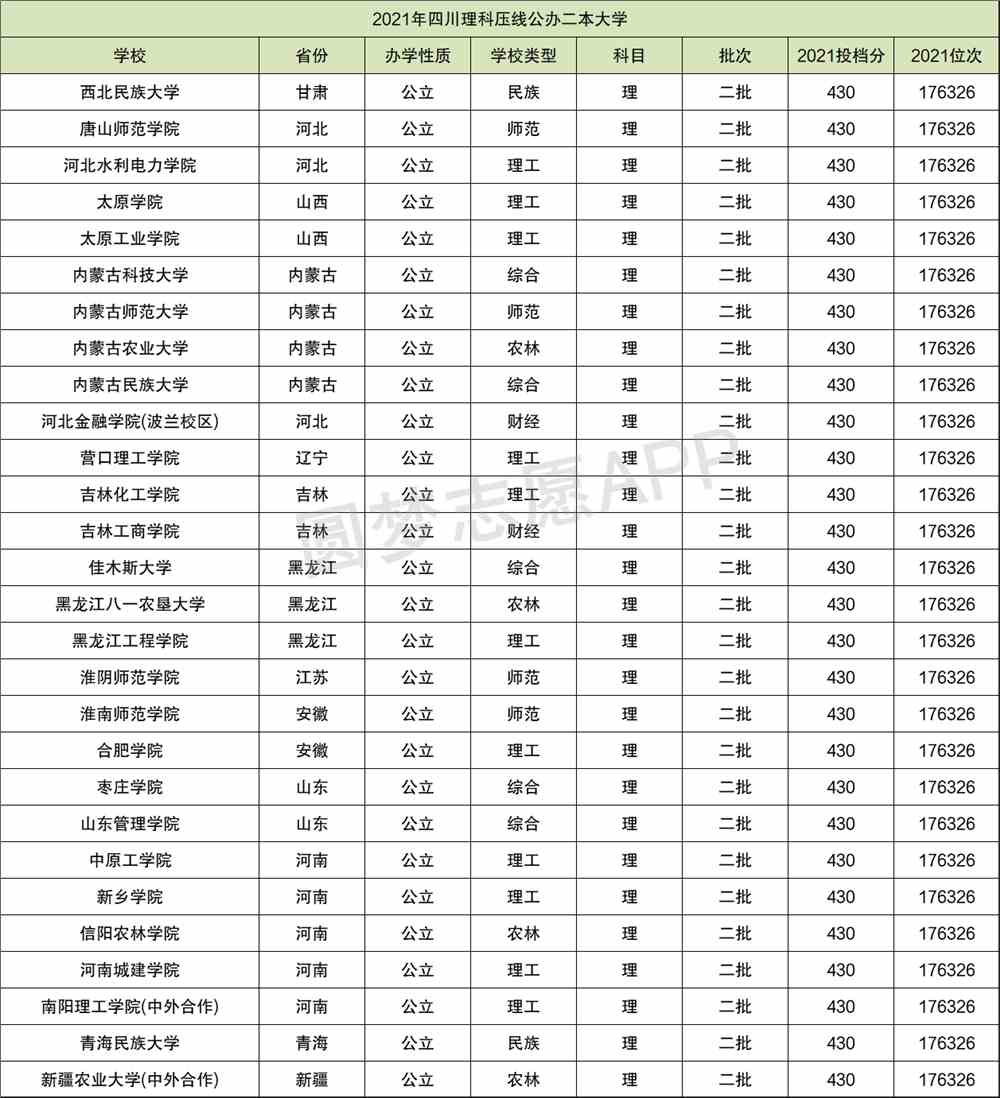 全国收分最低的公办二本-最低分的公办二本大学（2022年参考）im体育(图2)