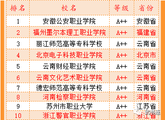 武书连2023中国高职高专排行榜发布 专科生是我国接受高等教育最大群体im体育(图3)