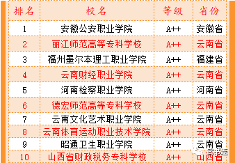 武书连2023中国高职高专排行榜发布 专科生是我国接受高等教育最大群体im体育(图4)