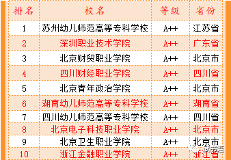 武书连2023中国高职高专排行榜发布 专科生是我国接受高等教育最大群体im体育(图5)