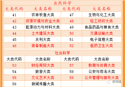 武书连2023中国高职高专排行榜发布 专科生是我国接受高等教育最大群体im体育(图8)