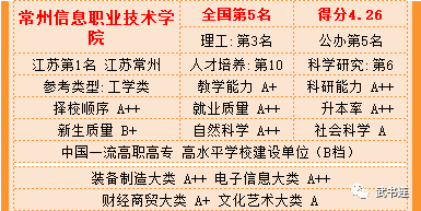 武书连2023中国高职高专排行榜发布 专科生是我国接受高等教育最大群体im体育(图9)