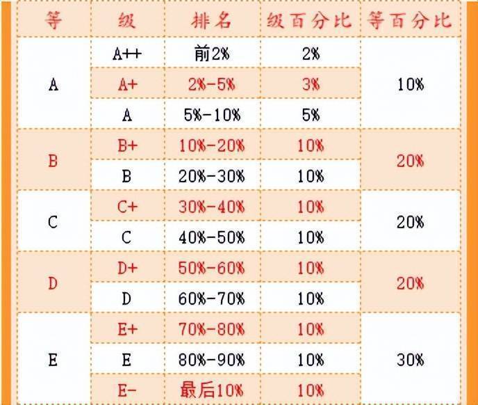 im体育2022中国高职高专排行榜发布 对提高专科教学质量意义重大(图1)