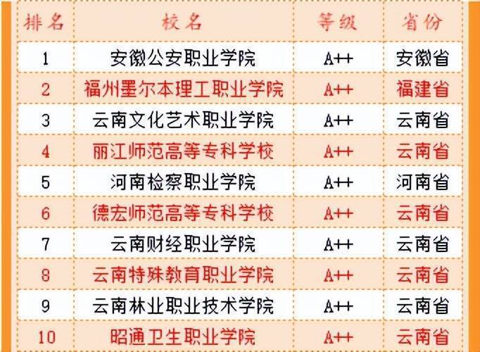 im体育2022中国高职高专排行榜发布 对提高专科教学质量意义重大(图3)