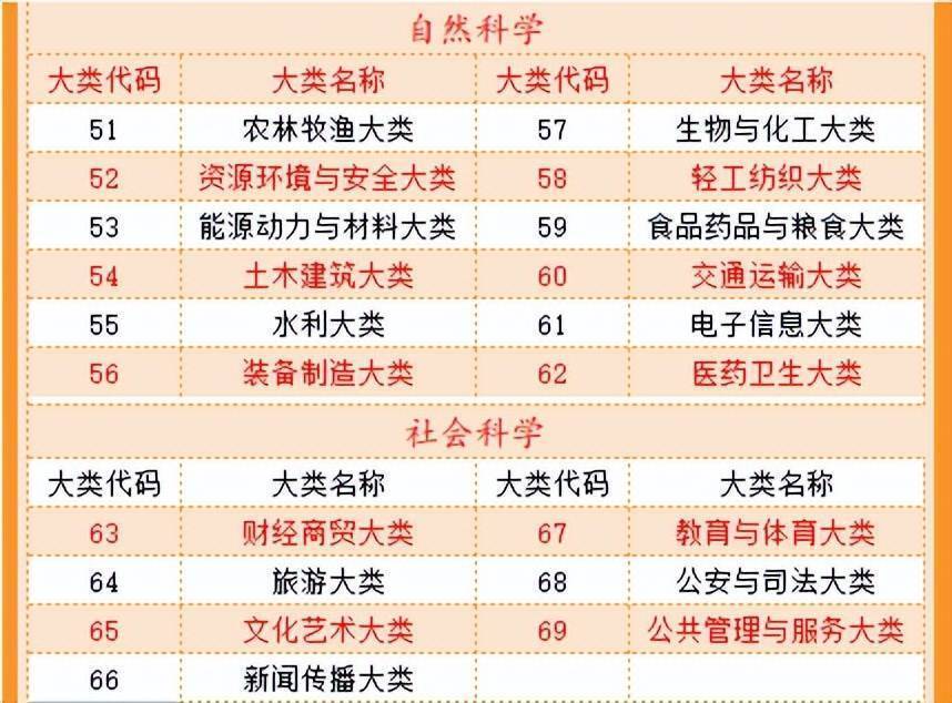 im体育2022中国高职高专排行榜发布 对提高专科教学质量意义重大(图11)