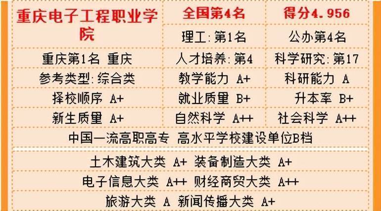 im体育2022中国高职高专排行榜发布 对提高专科教学质量意义重大(图13)