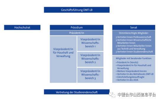 im体育【学员资讯】波鸿工业大学（Technischen Hosule Georg Agricola zu Boum）(图1)