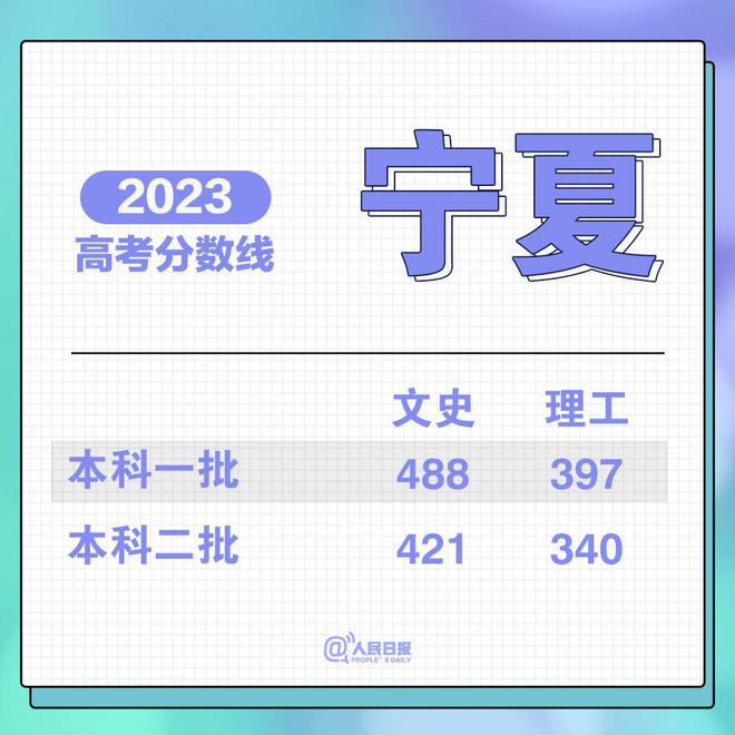 im体育持续更新！2023高考分数线汇总