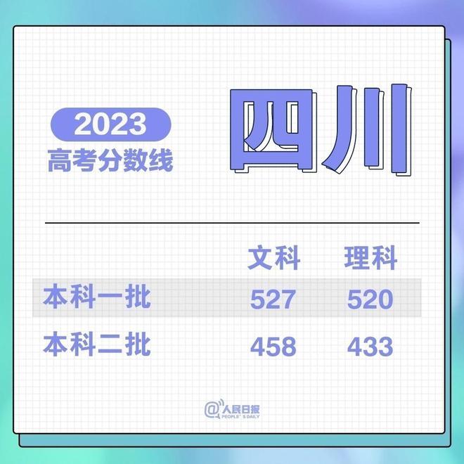 im体育持续更新！2023高考分数线汇总(图3)