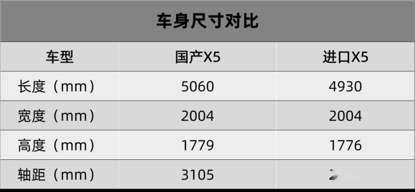 im体育比亚迪巡洋舰05谍照曝光、本田思域TYPE R引进实锤…丨今日车闻(图12)