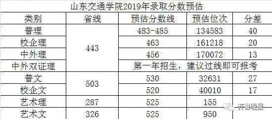 im体育最新省内外100余所大学预估录取线来了！！