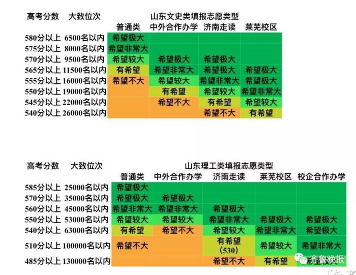 im体育最新省内外100余所大学预估录取线来了！！(图2)