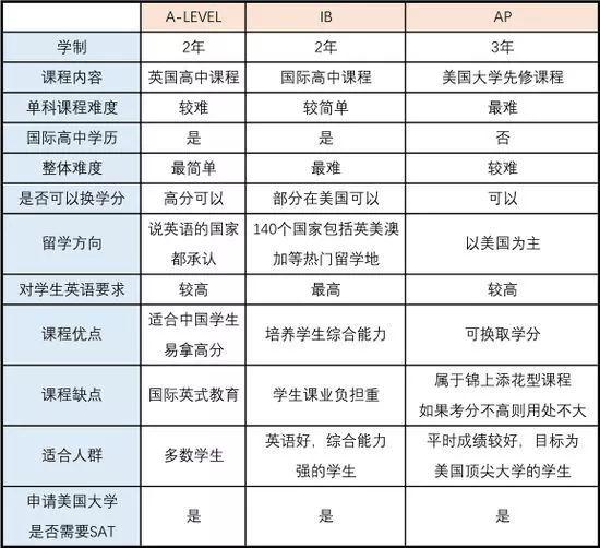 im体育国际化学校数量猛增哪些学校真“国际”？家长可以这么鉴别(图2)