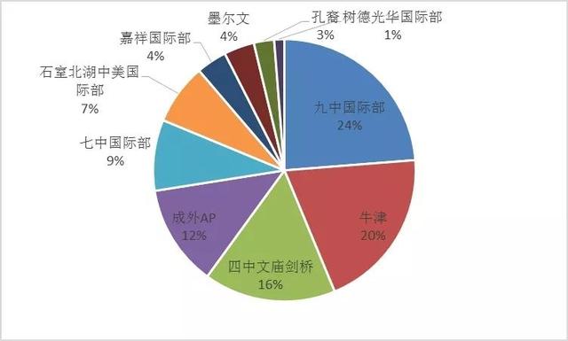 im体育国际化学校数量猛增哪些学校真“国际”？家长可以这么鉴别(图3)