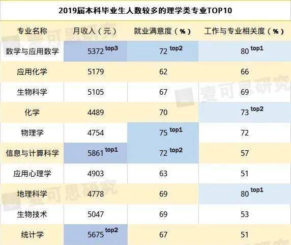 理科生必看！10大热门理学专业重磅揭晓！超强理科生报考指南来袭（附院校信息）im体育(图1)