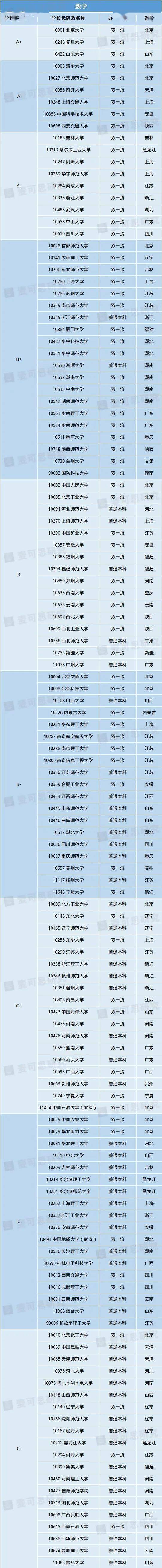 理科生必看！10大热门理学专业重磅揭晓！超强理科生报考指南来袭（附院校信息）im体育(图3)