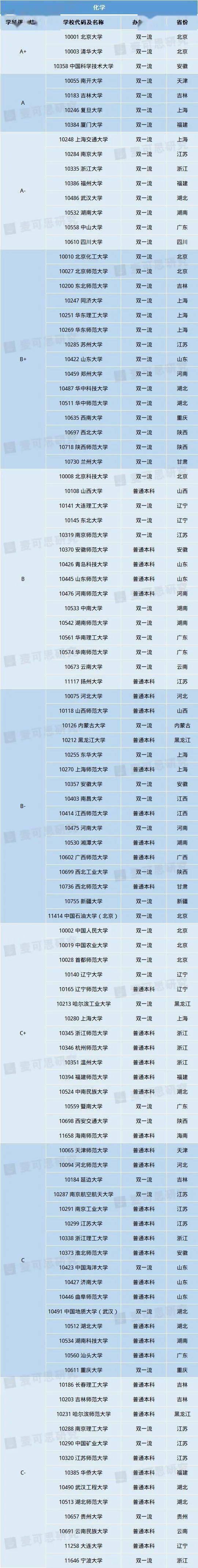 理科生必看！10大热门理学专业重磅揭晓！超强理科生报考指南来袭（附院校信息）im体育(图4)