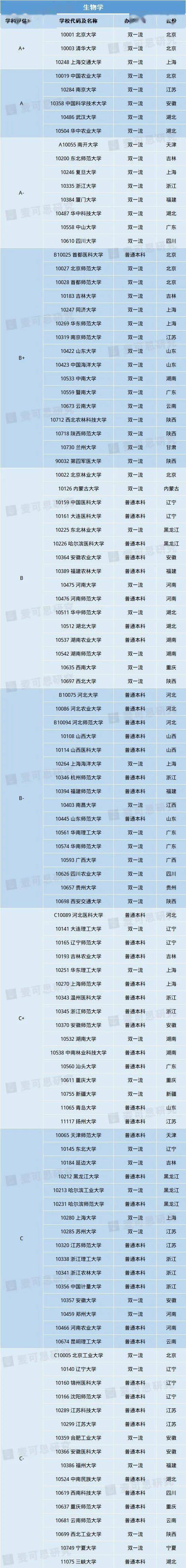 理科生必看！10大热门理学专业重磅揭晓！超强理科生报考指南来袭（附院校信息）im体育(图5)