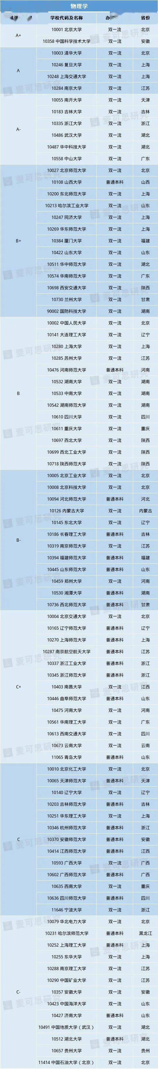 理科生必看！10大热门理学专业重磅揭晓！超强理科生报考指南来袭（附院校信息）im体育(图6)